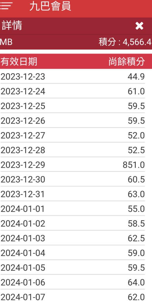 KMB club1933 Points 4566.4